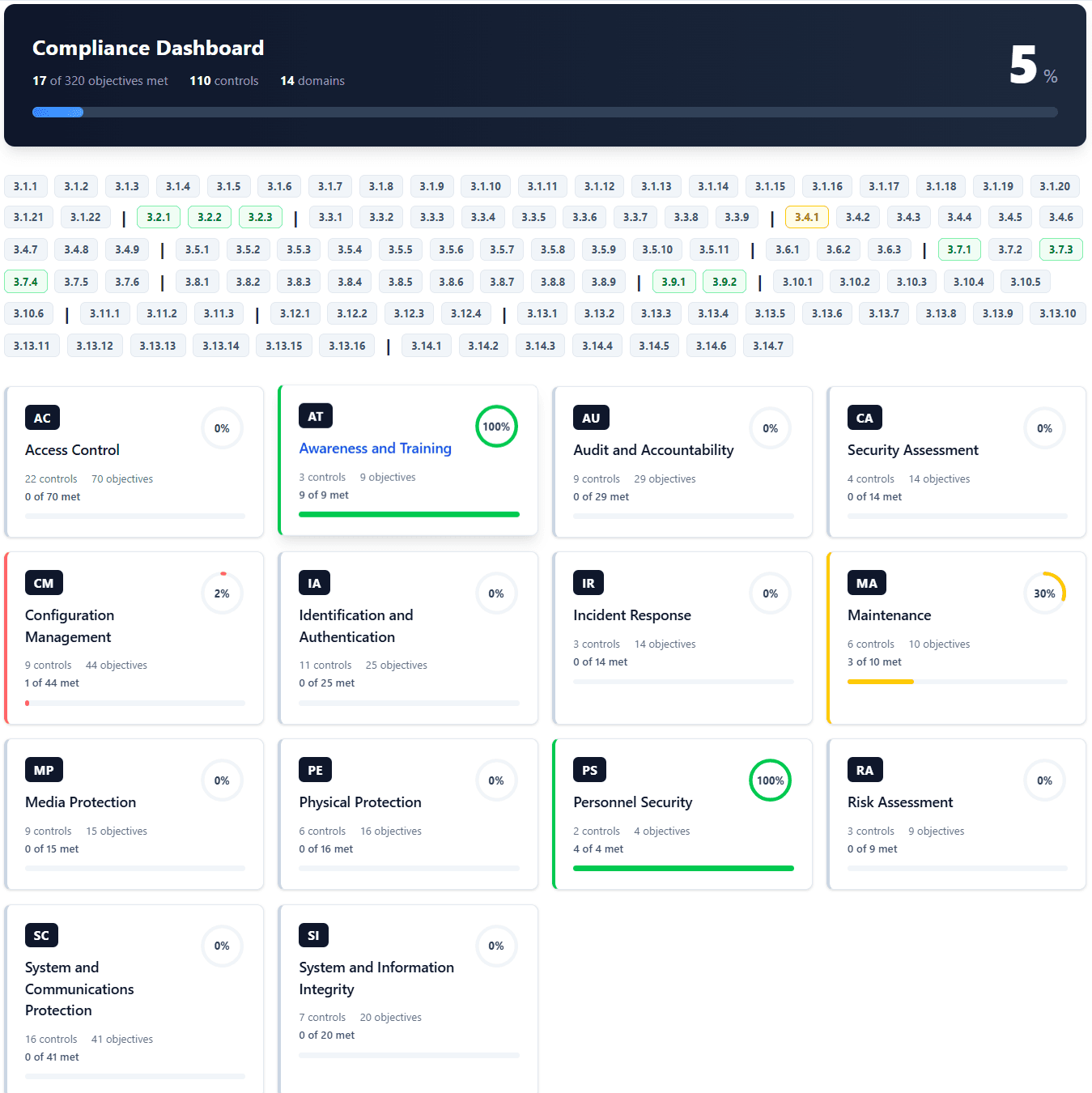CMMC for Microsoft 365 Compliance Dashboard